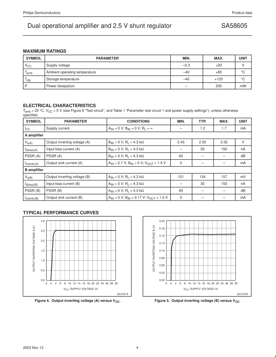 Philips SA58605 Maximum Ratings, Electrical Characteristics, Typical Performance Curves, Symbol Parameter MIN MAX Unit 