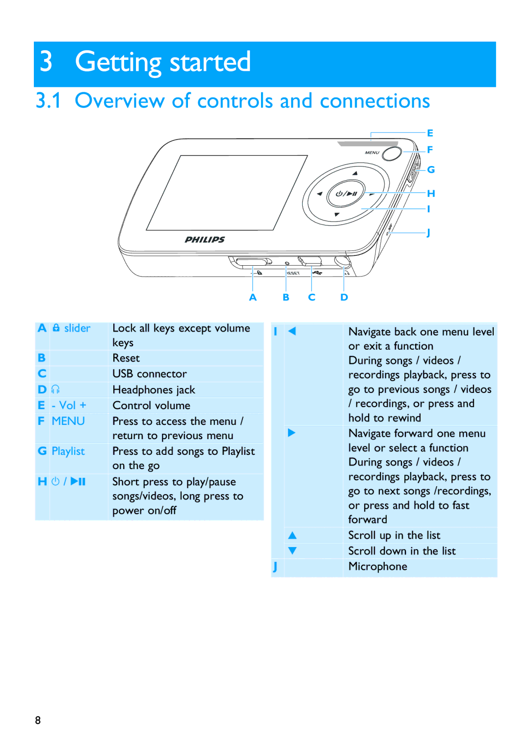 Philips SA6025 manual Getting started, Overview of controls and connections 