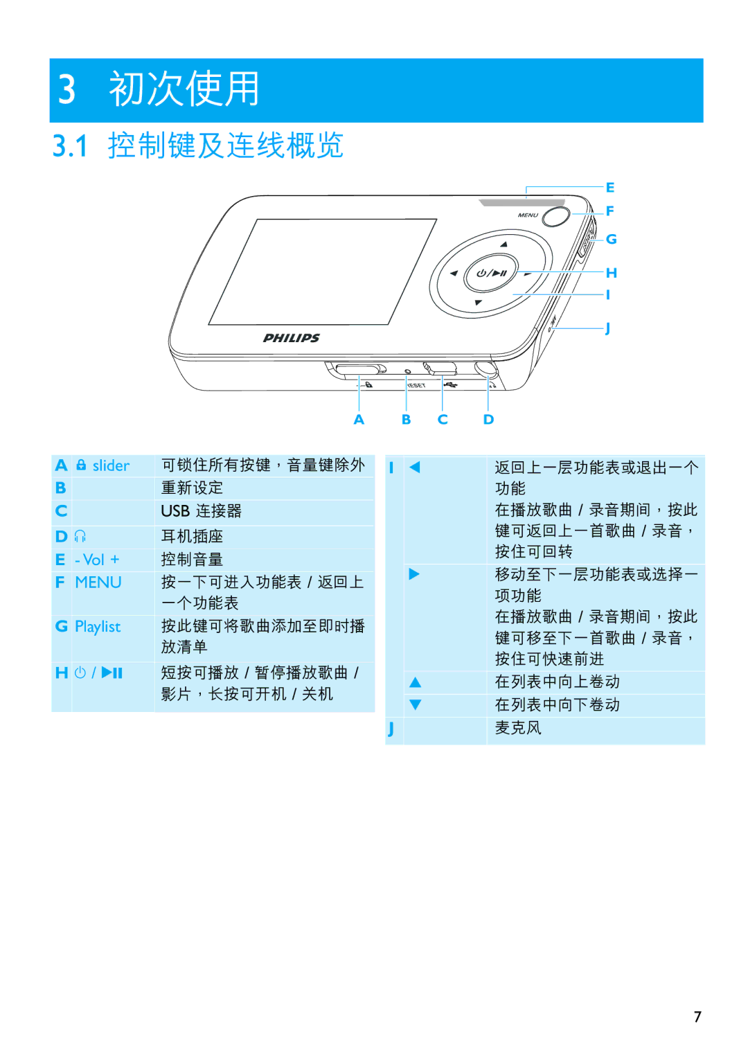 Philips SA6067 manual 初次使用, 控制鍵及連線概覽 