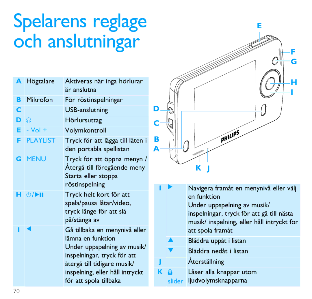 Philips SA6145 manual Spelarens reglage och anslutningar 