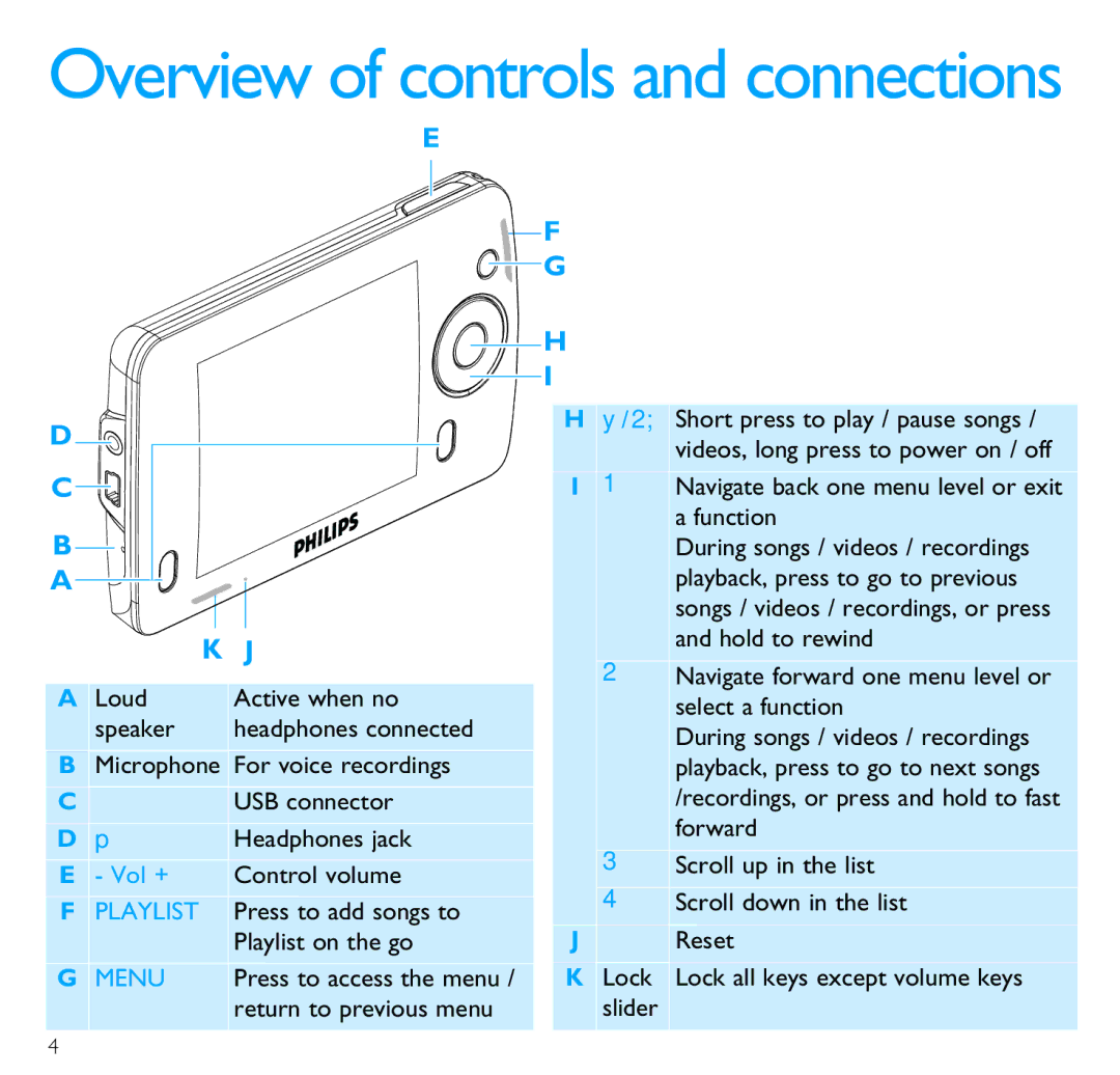 Philips SA6185, SA6145, SA6125 quick start Overview of controls and connections 