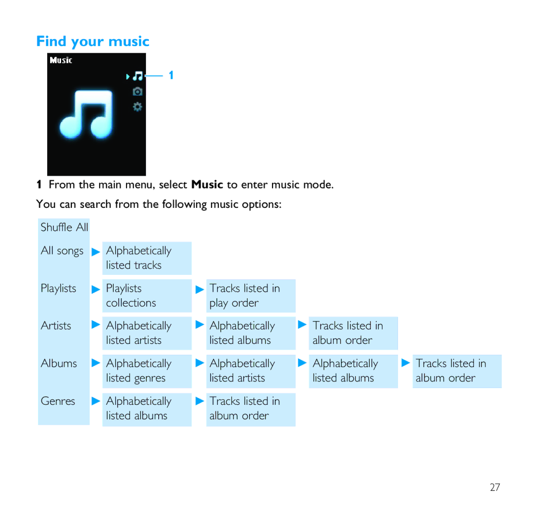 Philips SA9100 user manual Find your music 