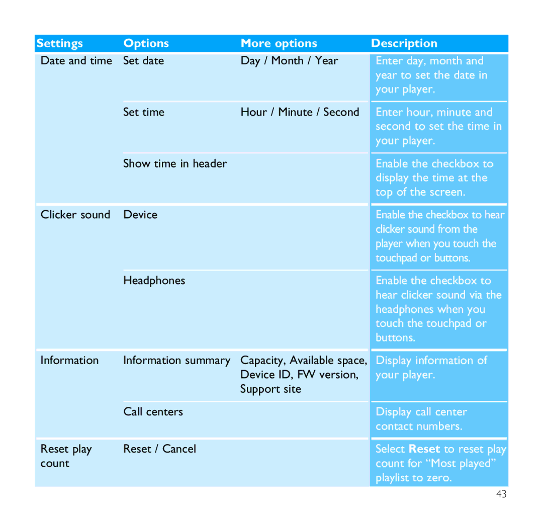 Philips SA9100 user manual Settings Options More options Description 