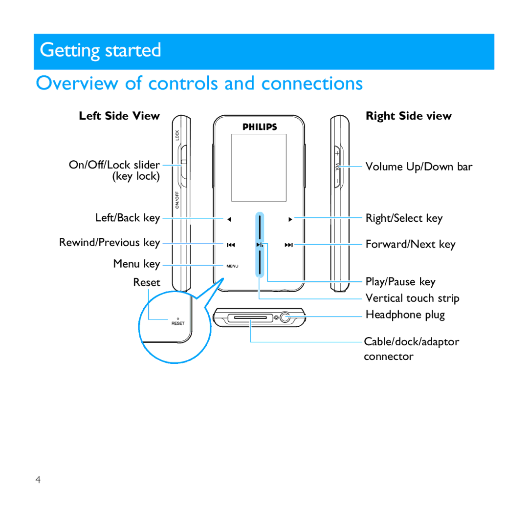 Philips SA9100 user manual Getting started, Overview of controls and connections, Left Side View Right Side view 