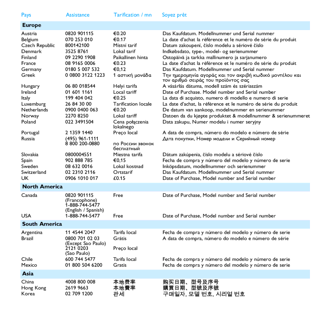 Philips SA9100, SA9200 manual Asia 