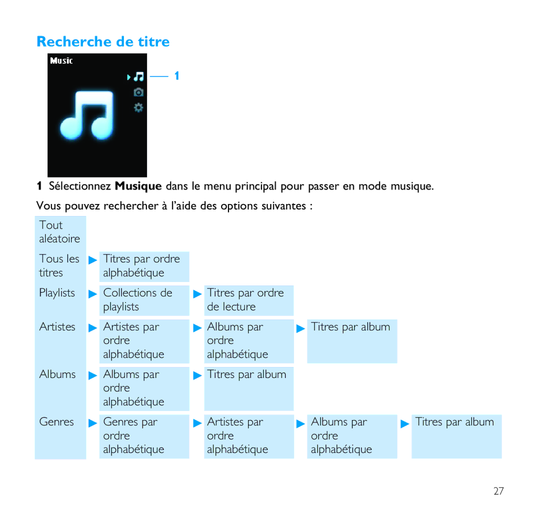 Philips SA9200, SA9100 manual Recherche de titre, Ordre Alphabétique 