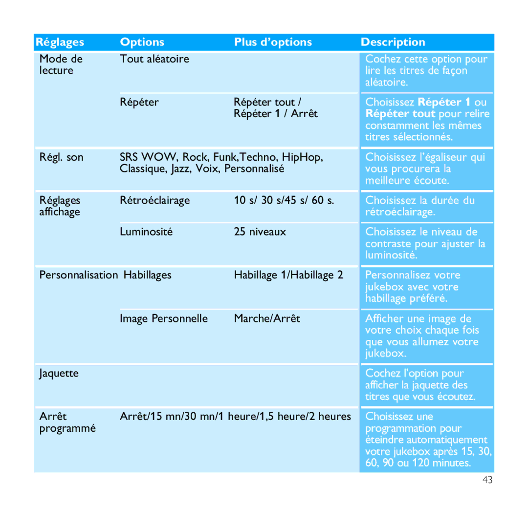 Philips SA9200, SA9100 manual Réglages Options Plus d’options 