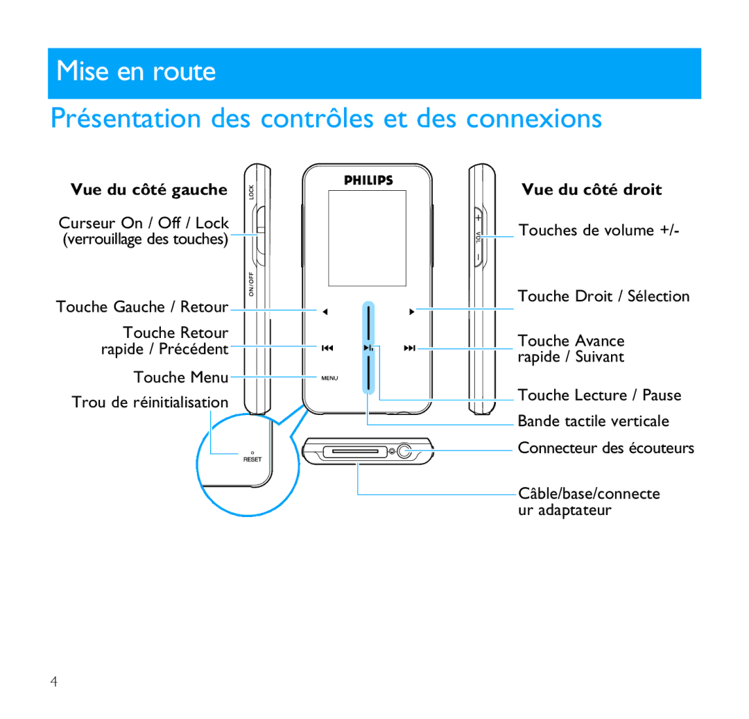 Philips SA9100, SA9200 Mise en route, Présentation des contrôles et des connexions, Vue du côté gauche, Vue du côté droit 