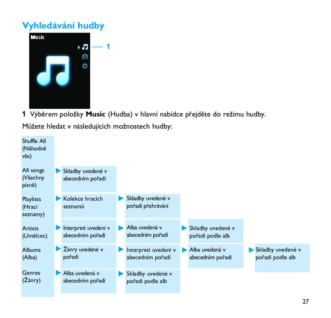 Philips SA9200, SA9100 manual Vyhledávání hudby 