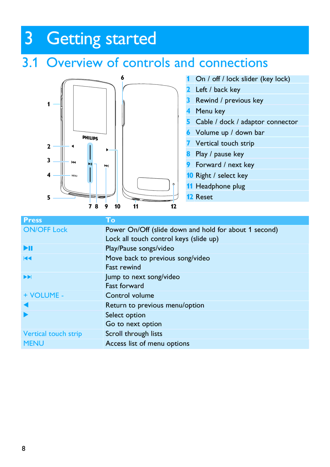 Philips SA9325 manual Getting started, Overview of controls and connections 