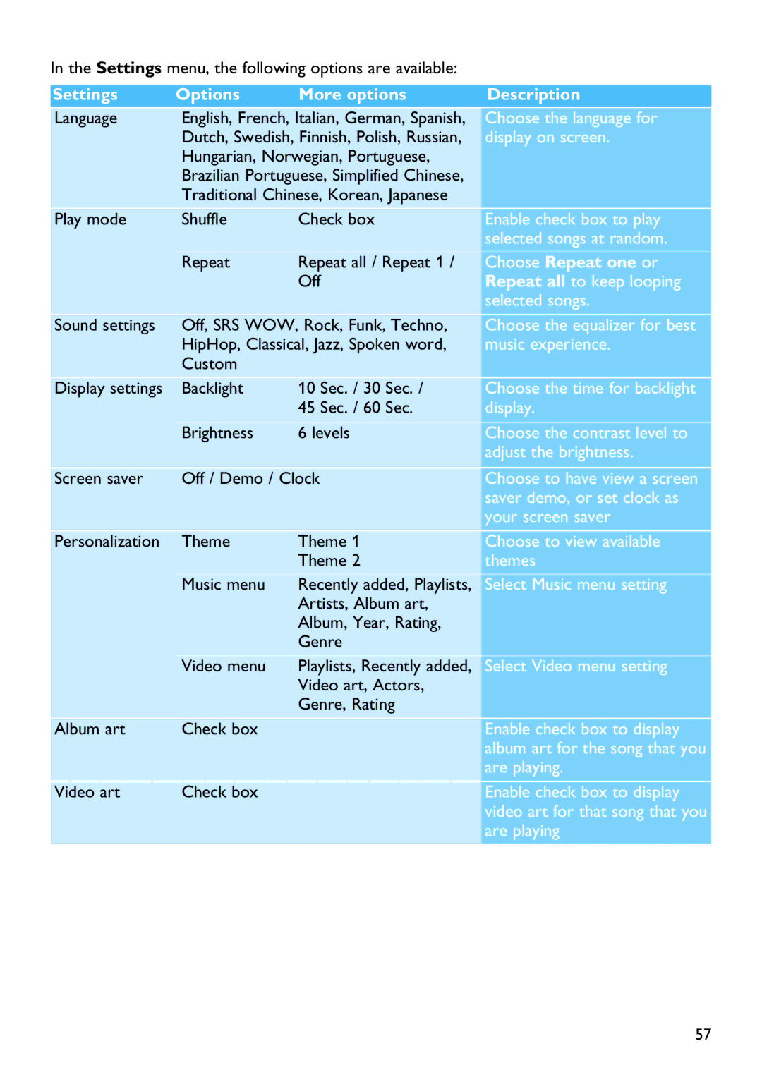 Philips SA9325 manual Settings Options More options Description 