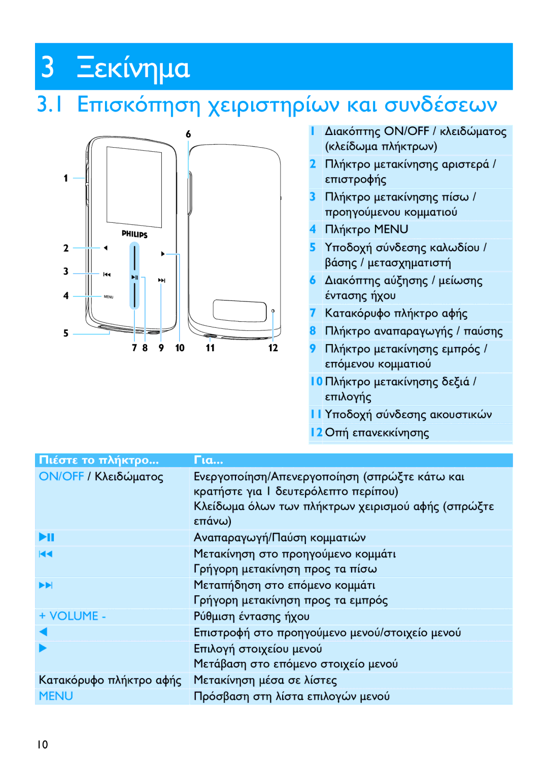 Philips SA9344, SA9345, SA9324 manual On/Off 