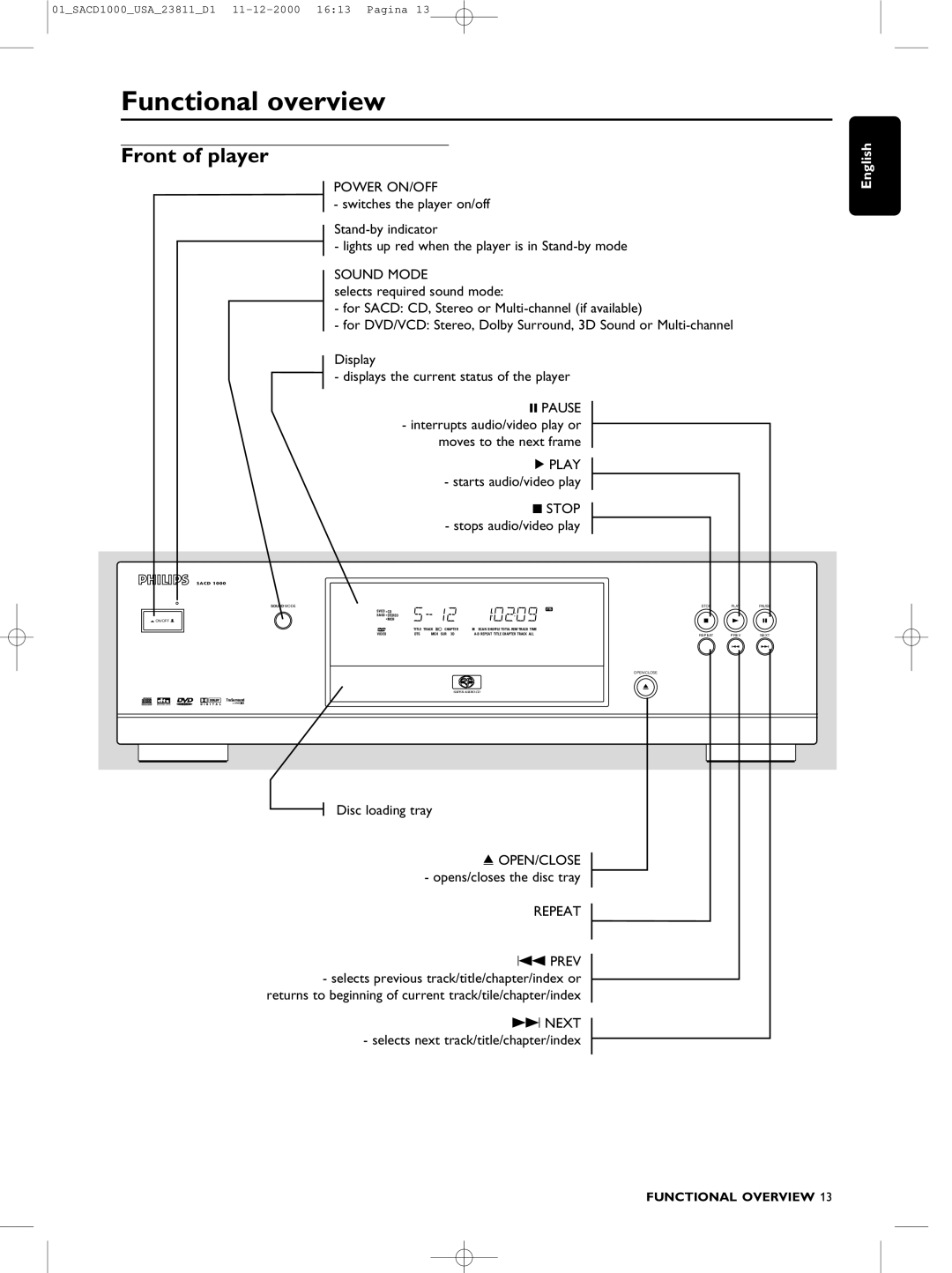 Philips SACD-1000 manual Functional overview, Front of player, Starts audio/video play, Stops audio/video play 