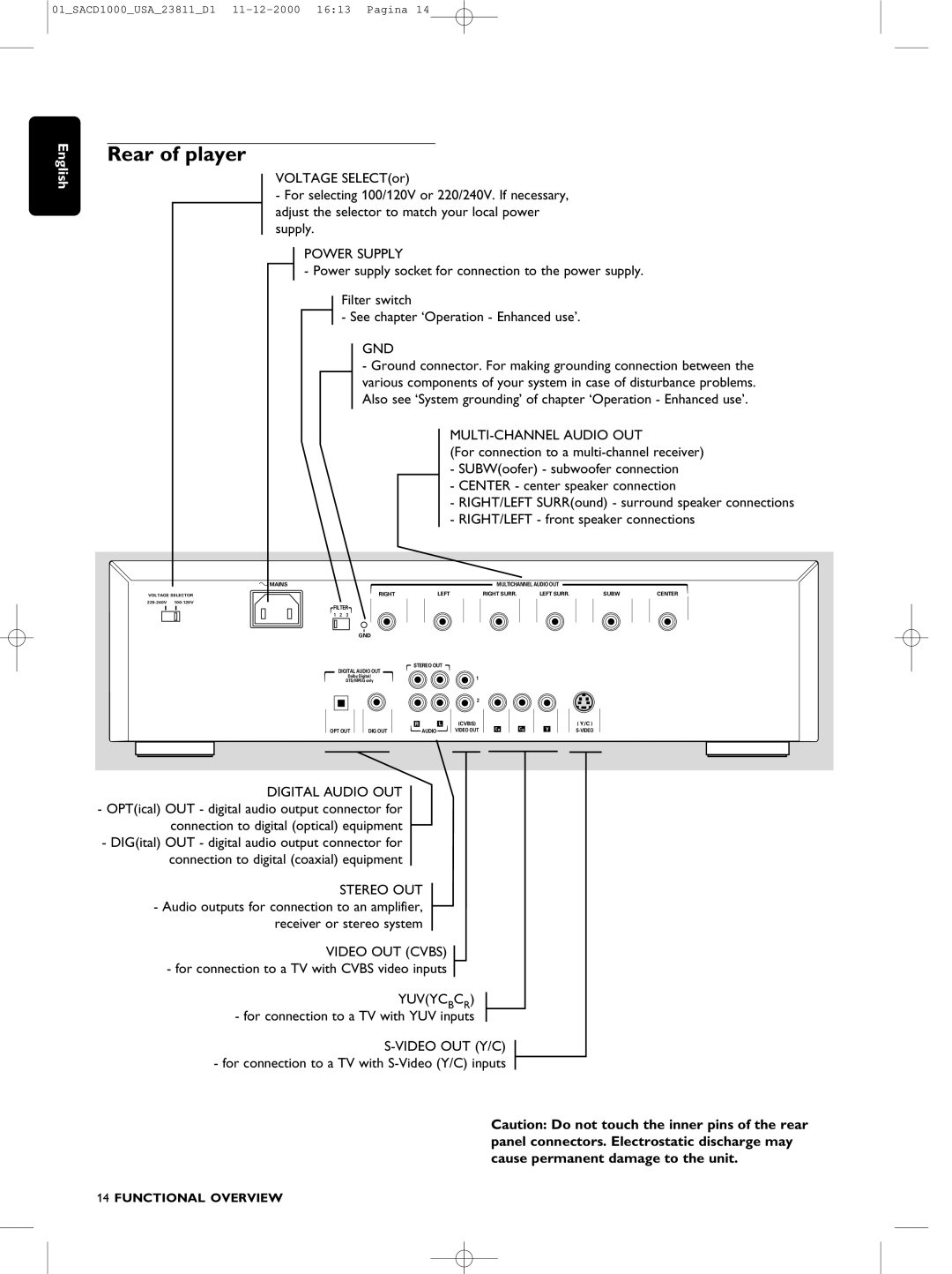 Philips SACD-1000 manual Rear of player 