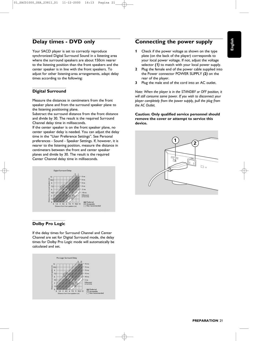 Philips SACD-1000 manual Delay times DVD only, Connecting the power supply, Digital Surround, Dolby Pro Logic 