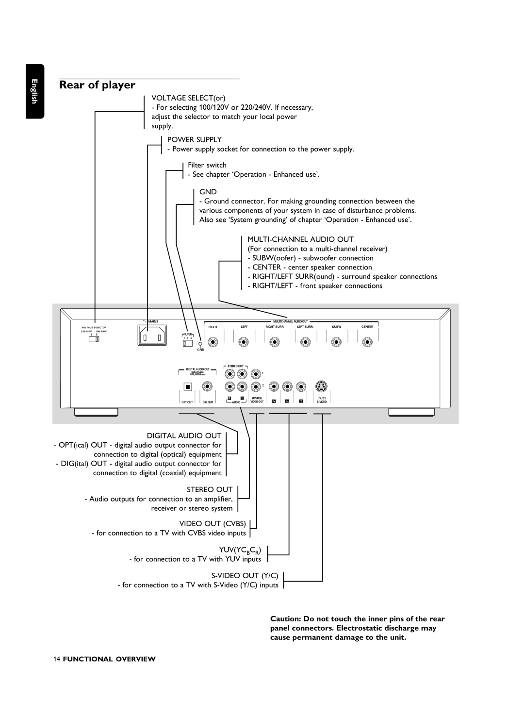 Philips SACD1000 manual Rear of player, Yuvycbcr for connection to a TV with YUV inputs 