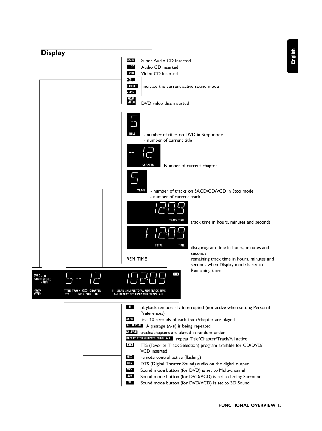 Philips SACD1000 manual Display 