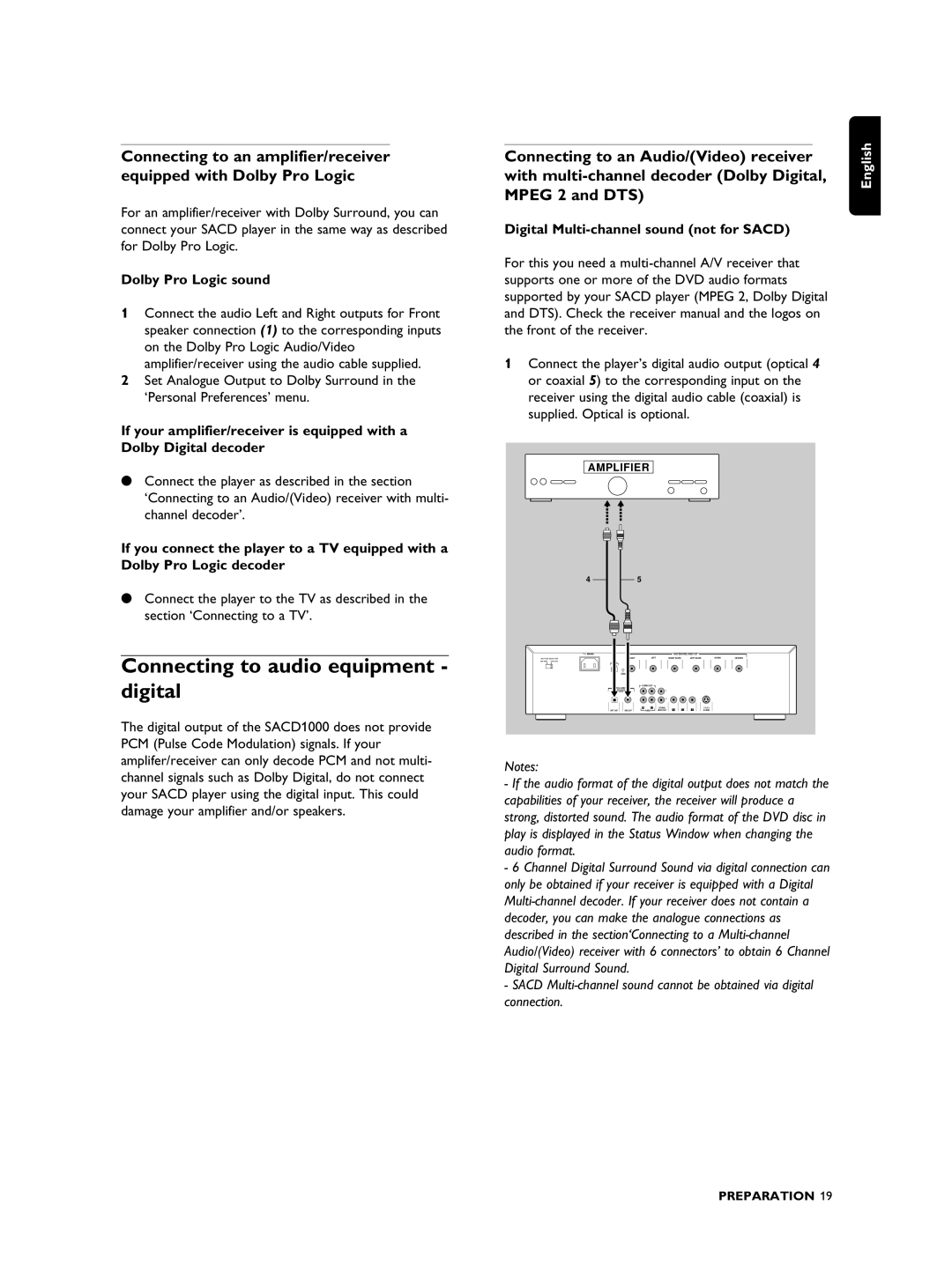 Philips SACD1000 Connecting to audio equipment digital, Dolby Pro Logic sound, Digital Multi-channel sound not for Sacd 