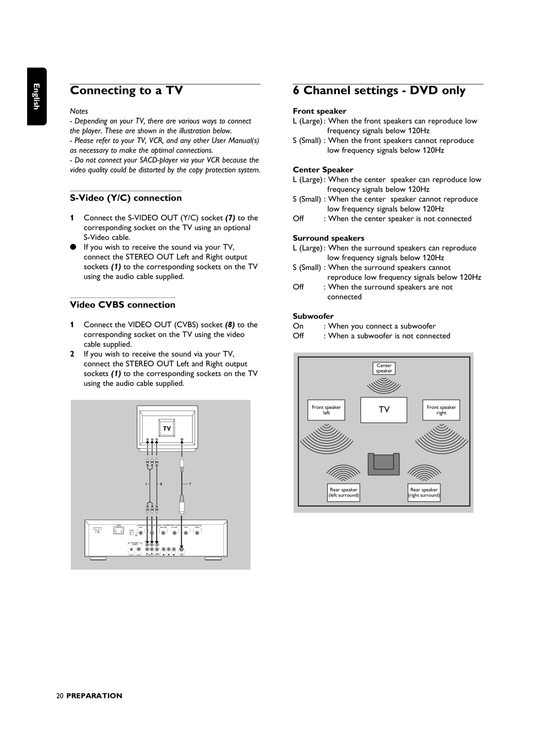 Philips SACD1000 manual Channel settings DVD only, Video Y/C connection, Video Cvbs connection 