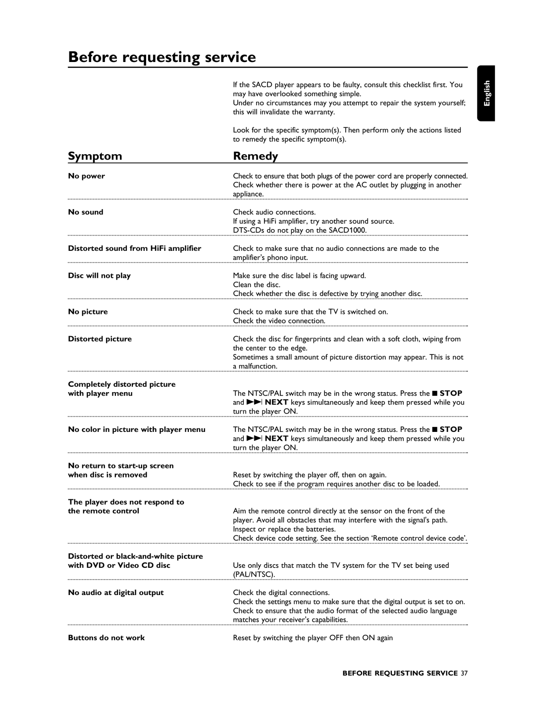 Philips SACD1000 manual Before requesting service, Symptom Remedy 