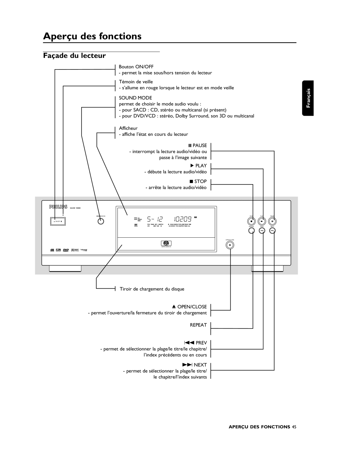 Philips SACD1000 Aperçu des fonctions, Façade du lecteur, Débute la lecture audio/vidéo, Arrête la lecture audio/vidéo 