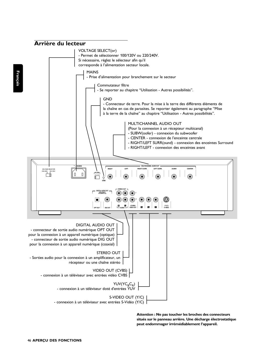 Philips SACD1000 manual Arrière du lecteur, Voltage SELECTor 