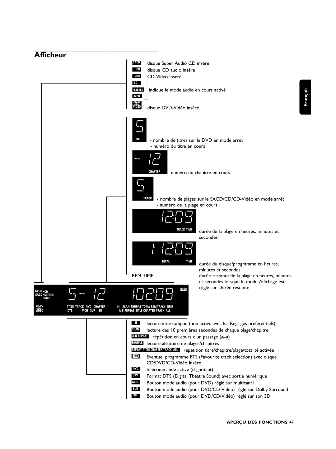 Philips SACD1000 manual Afficheur 