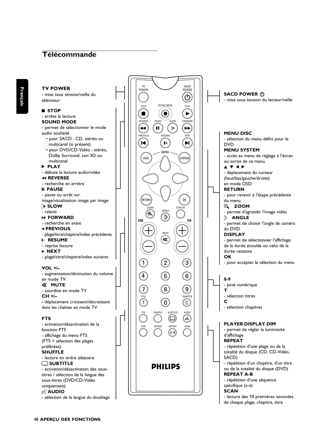 Philips SACD1000 manual Télécommande, Mute, Zoom 