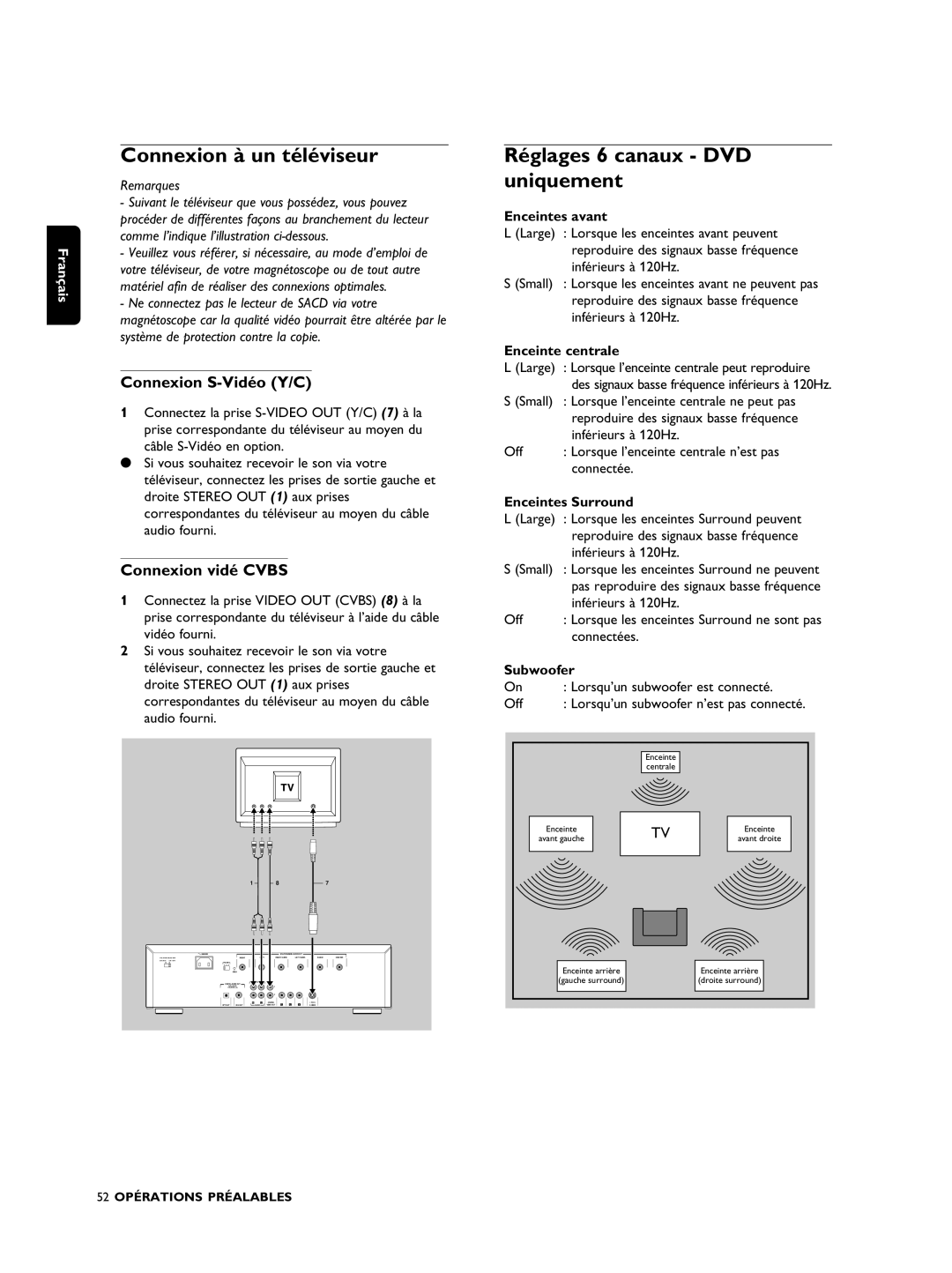 Philips SACD1000 Connexion à un téléviseur, Réglages 6 canaux DVD uniquement, Connexion S-Vidéo Y/C, Connexion vidé Cvbs 