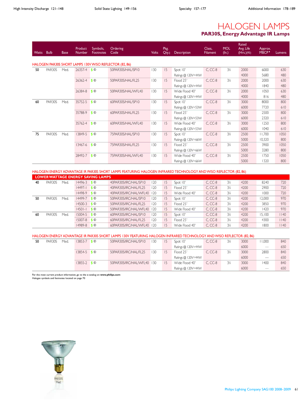 Philips 7186, SAG100, 5270, 87120 manual PAR30S, Energy Advantage IR Lamps 