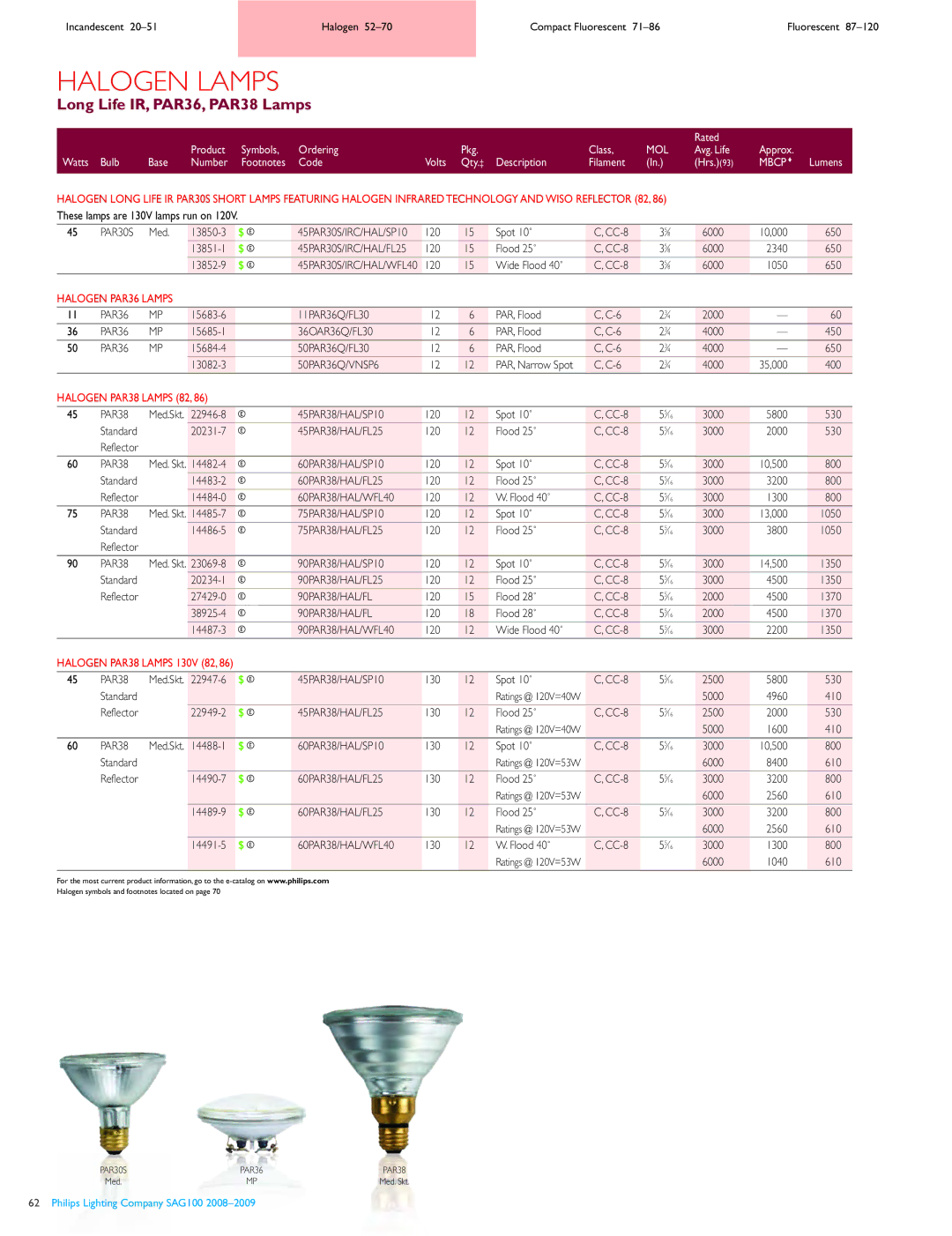 Philips 87120, SAG100, 5270, 7186 Long Life IR, PAR36, PAR38 Lamps, 50PAR36Q/VNSP6, 60PAR38/HAL/WFL40, 90PAR38/HAL/WFL40 