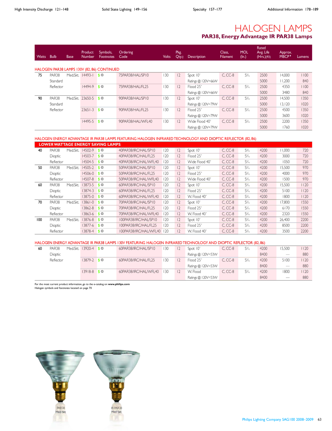 Philips SAG100, 5270, 7186, 87120 manual PAR38, Energy Advantage IR PAR38 Lamps, Halogen PAR38 Lamps 130V 82 