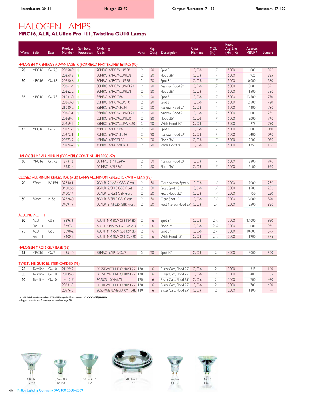 Philips 87120, SAG100, 5270 MRC16, ALR, ALUline Pro 111,Twistline GU10 Lamps, Halogen MR Aluminum Formerly Continuum PRO 