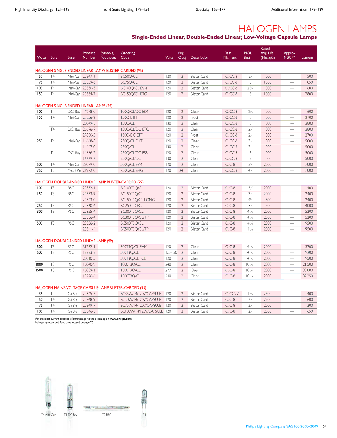 Philips SAG100 BC50Q/CL, BC75Q/CL, BC100Q/CL ESN, BC150Q/CL ETG, 100Q/CL/DC ESR, 150Q/CL/DC ETC, 150Q/DC ETF, 250Q/CL EHT 