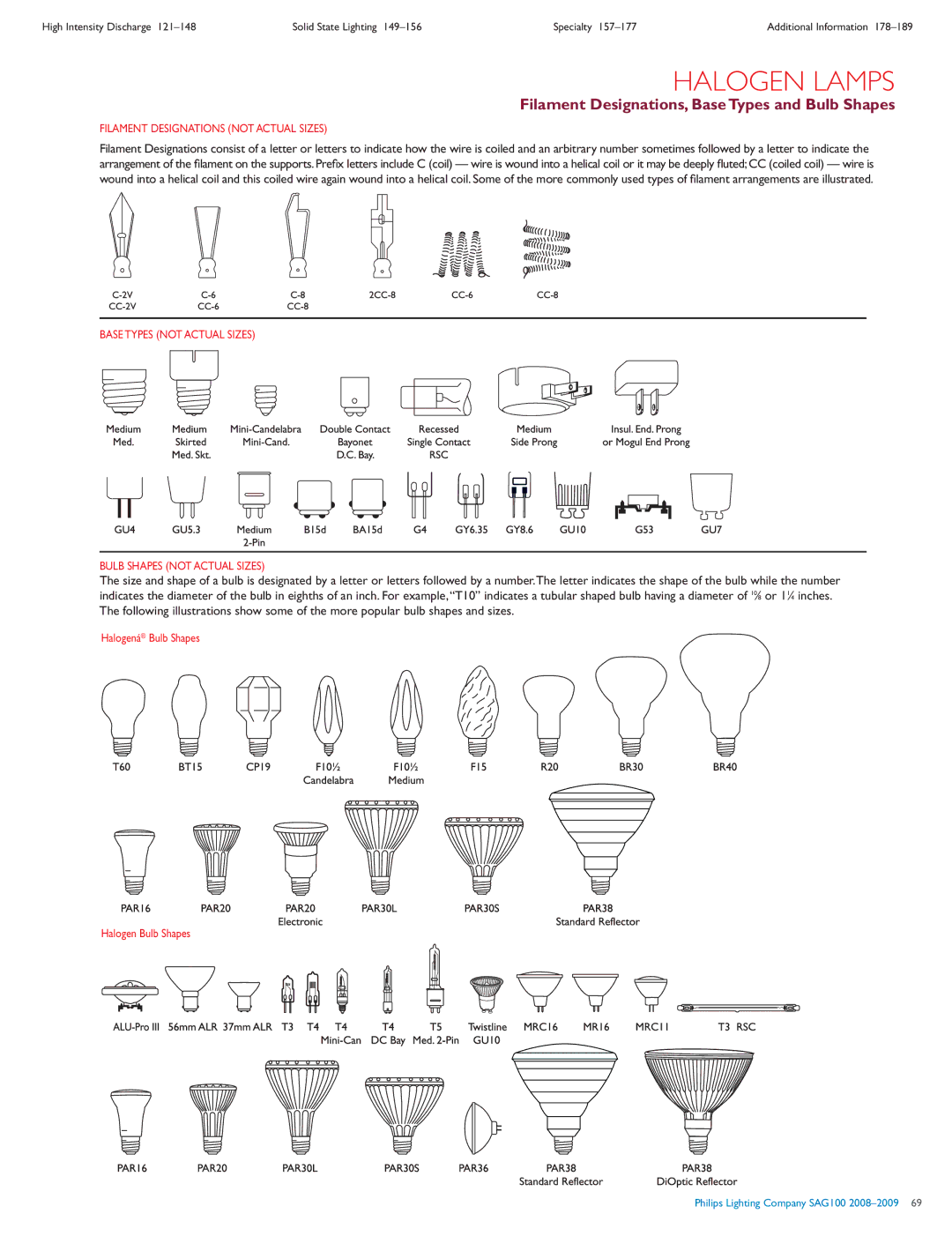 Philips 7186, SAG100, 5270, 87120 Filament Designations, Base Types and Bulb Shapes, Filament Designations not Actual Sizes 