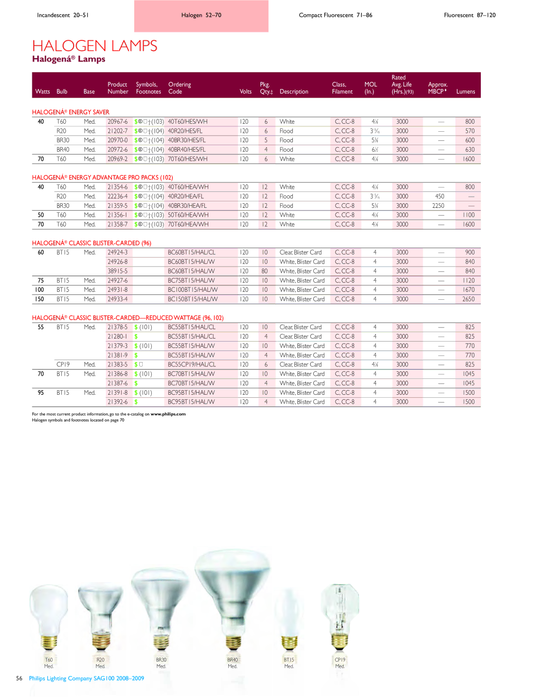 Philips 5270, SAG100, 7186, 87120 manual Halogená Lamps, Halogená Energy Saver, Halogená Energy Advantage PRO Packs 