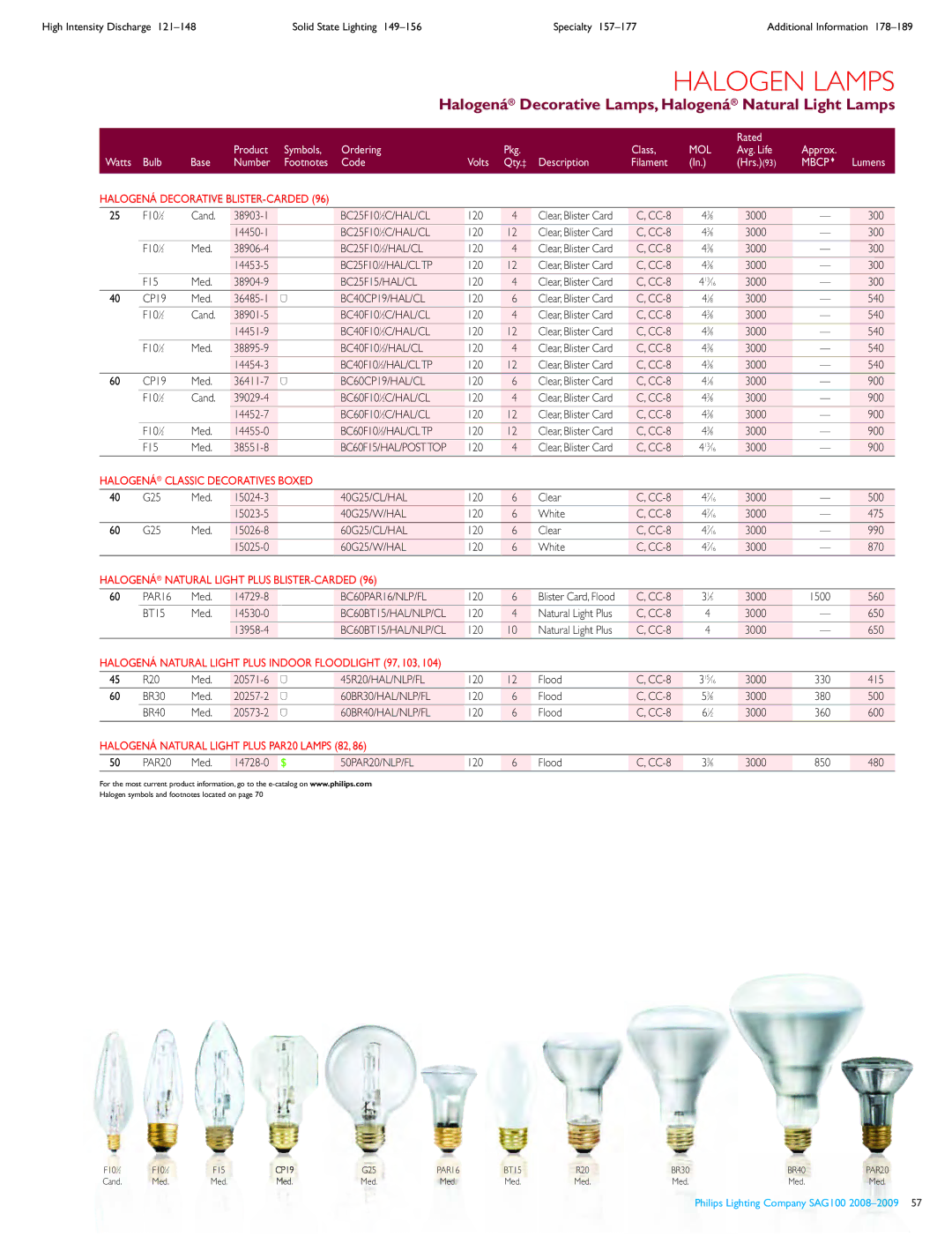 Philips 7186, SAG100 Halogená Decorative Lamps, Halogená Natural Light Lamps, Halogená Natural Light Plus BLISTER-CARDED 