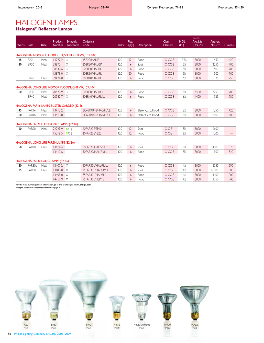 Philips 87120, SAG100, 5270, 7186 manual Halogená Reflector Lamps, Halogená Indoor FLOODLIGHT, Spotlight 97, 103 