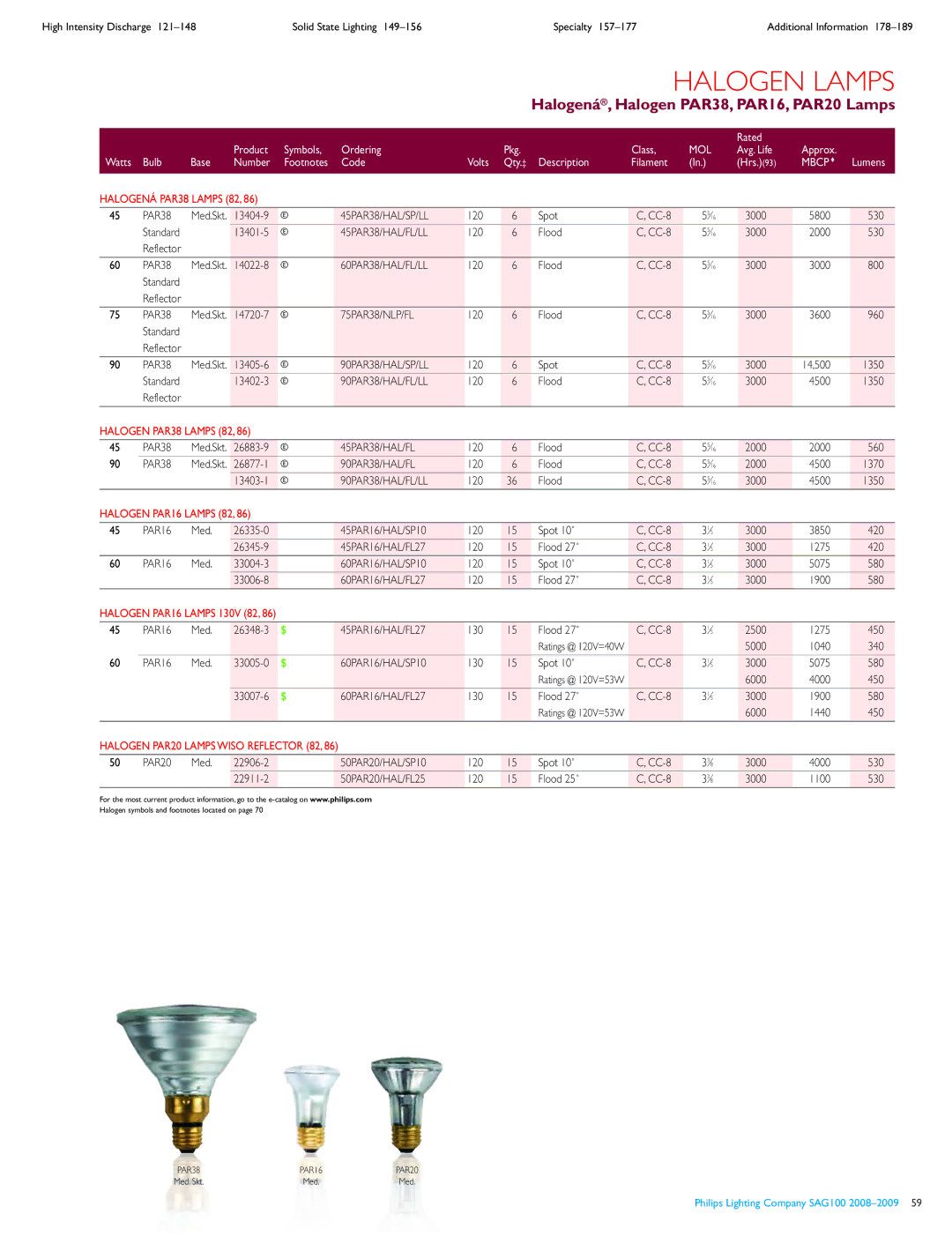 Philips SAG100, 5270, 7186, 87120 manual Halogená, Halogen PAR38, PAR16, PAR20 Lamps 