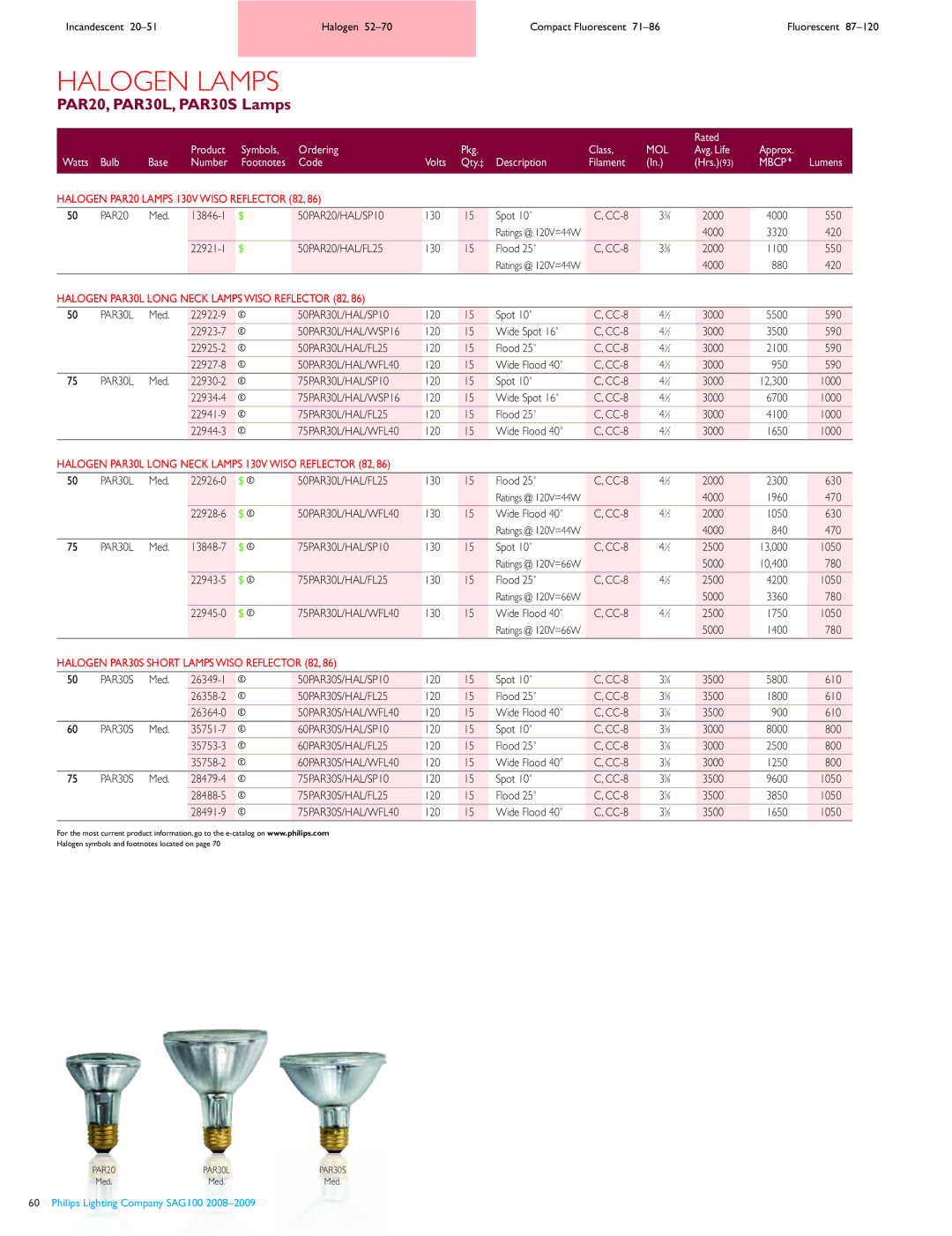 Philips 5270, SAG100, 7186, 87120 manual PAR20, PAR30L, PAR30S Lamps, Halogen PAR20 Lamps 130V Wiso Reflector 82 