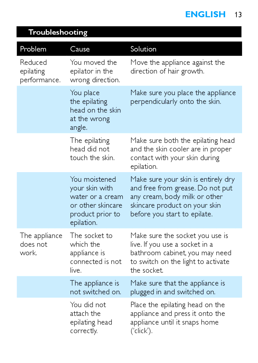 Philips Satinelle ICE manual Troubleshooting, Problem Cause Solution, Head did not, Your skin with, Socket to 