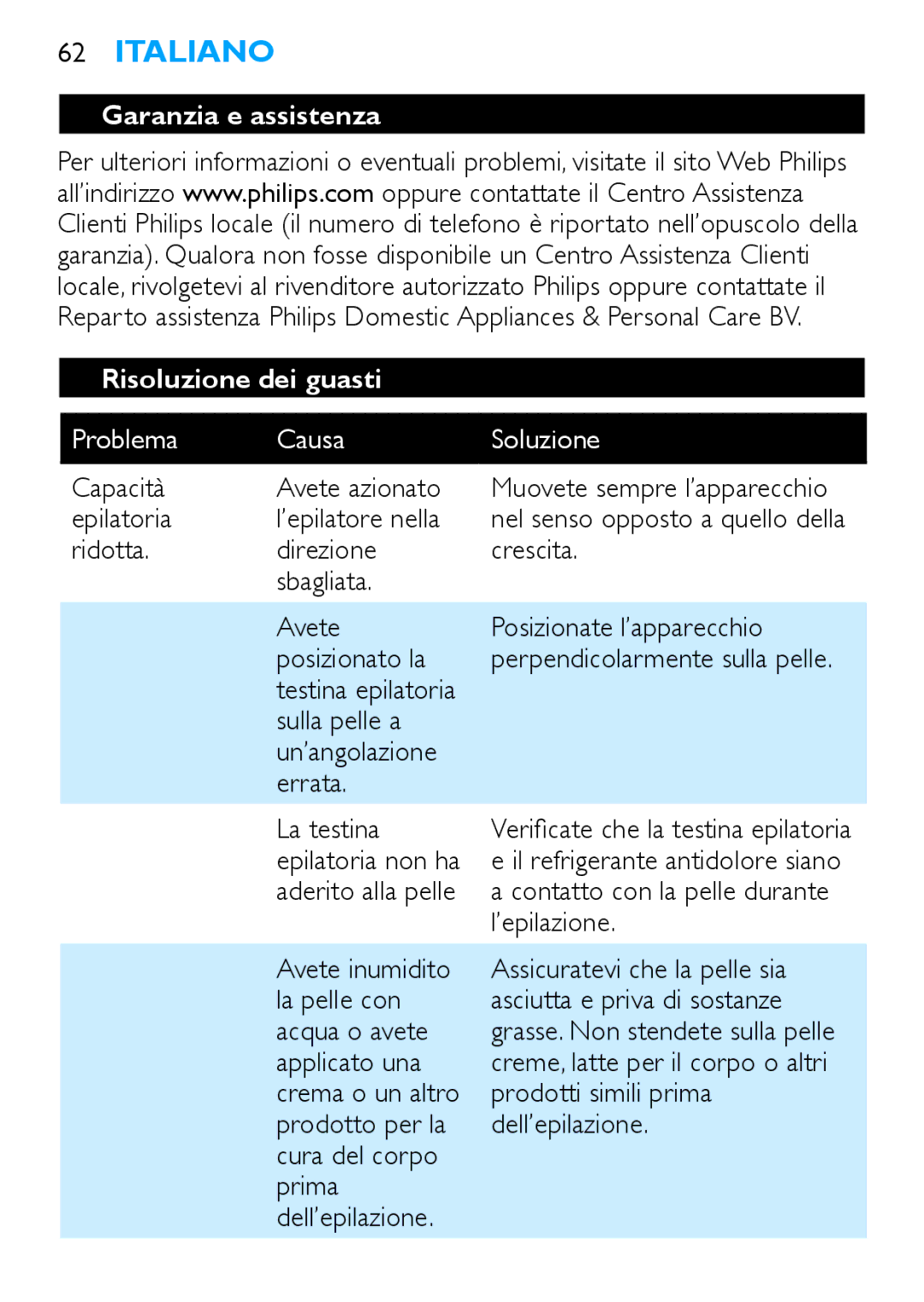 Philips Satinelle ICE manual Garanzia e assistenza Risoluzione dei guasti, Problema Causa Soluzione 