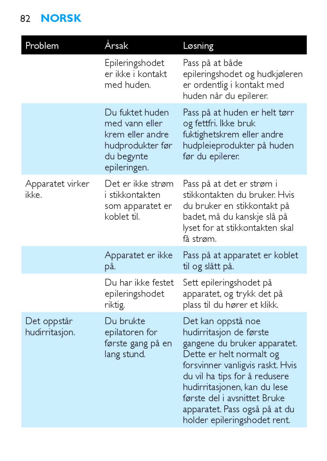 Philips Satinelle ICE Epileringshodet Pass på at både Er ikke i kontakt, Få strøm, Apparatet er ikke, Til og slått på 