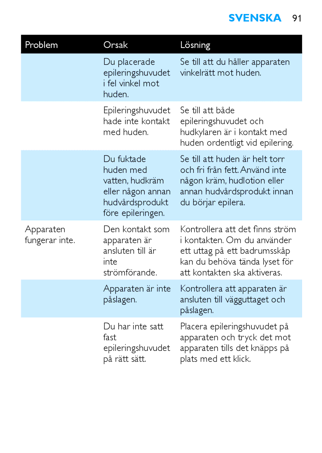 Philips Satinelle ICE Du placerade, Vinkelrätt mot huden, Fel vinkel mot Huden, Se till att både, Ansluten till är, Inte 