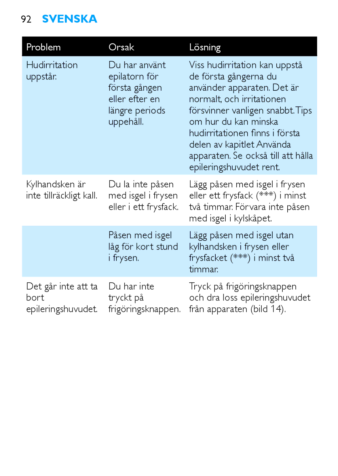 Philips Satinelle ICE manual Hudirritation Du har använt, Epileringshuvudet rent, Kylhandsken är Du la inte påsen 