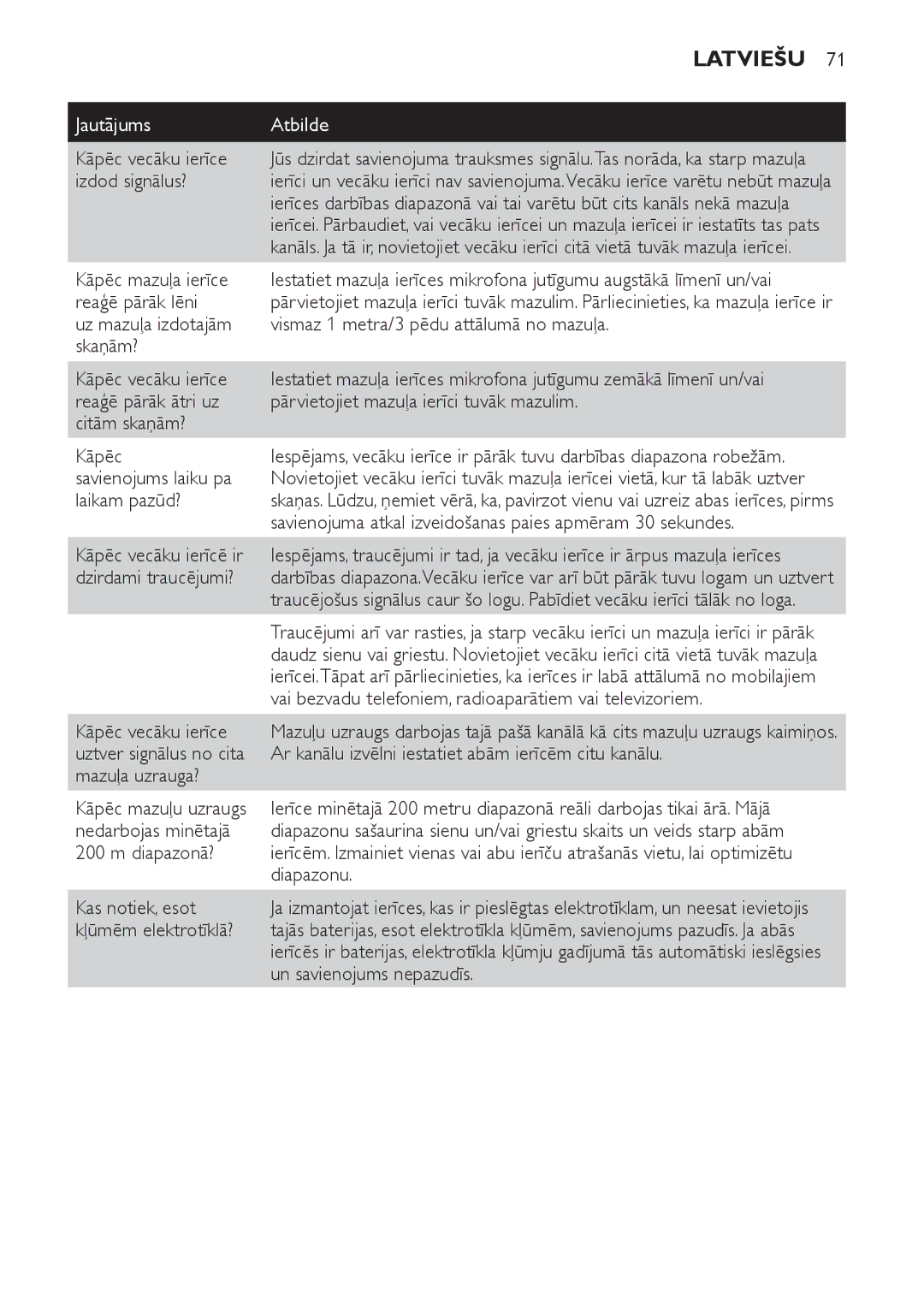 Philips 9VD200 Izdod signālus?, Kāpēc mazuļa ierīce, Reaģē pārāk lēni, Savienojums laiku pa, Laikam pazūd?, Diapazonā? 