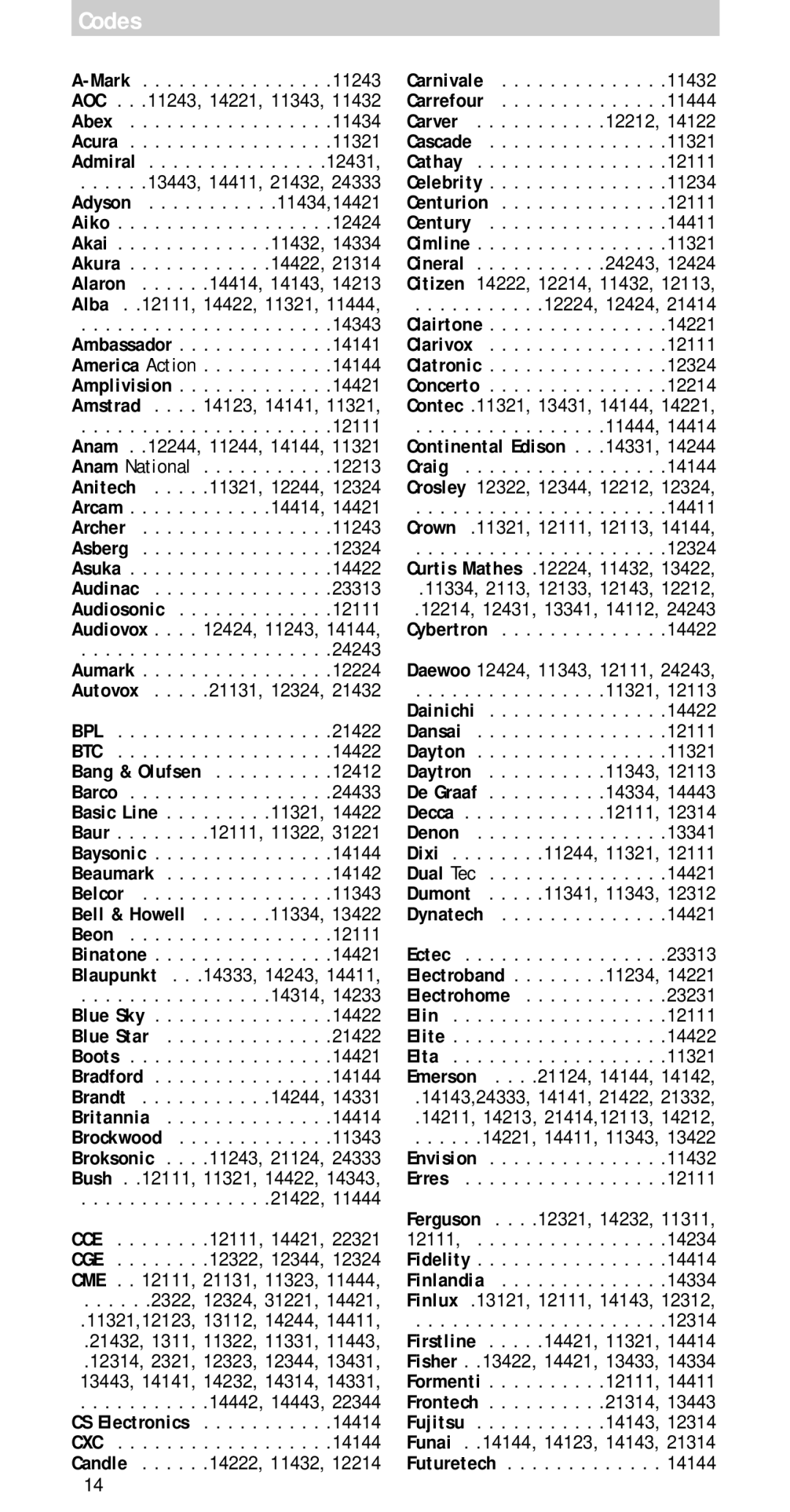 Philips sbc ru 110 manual Codes 