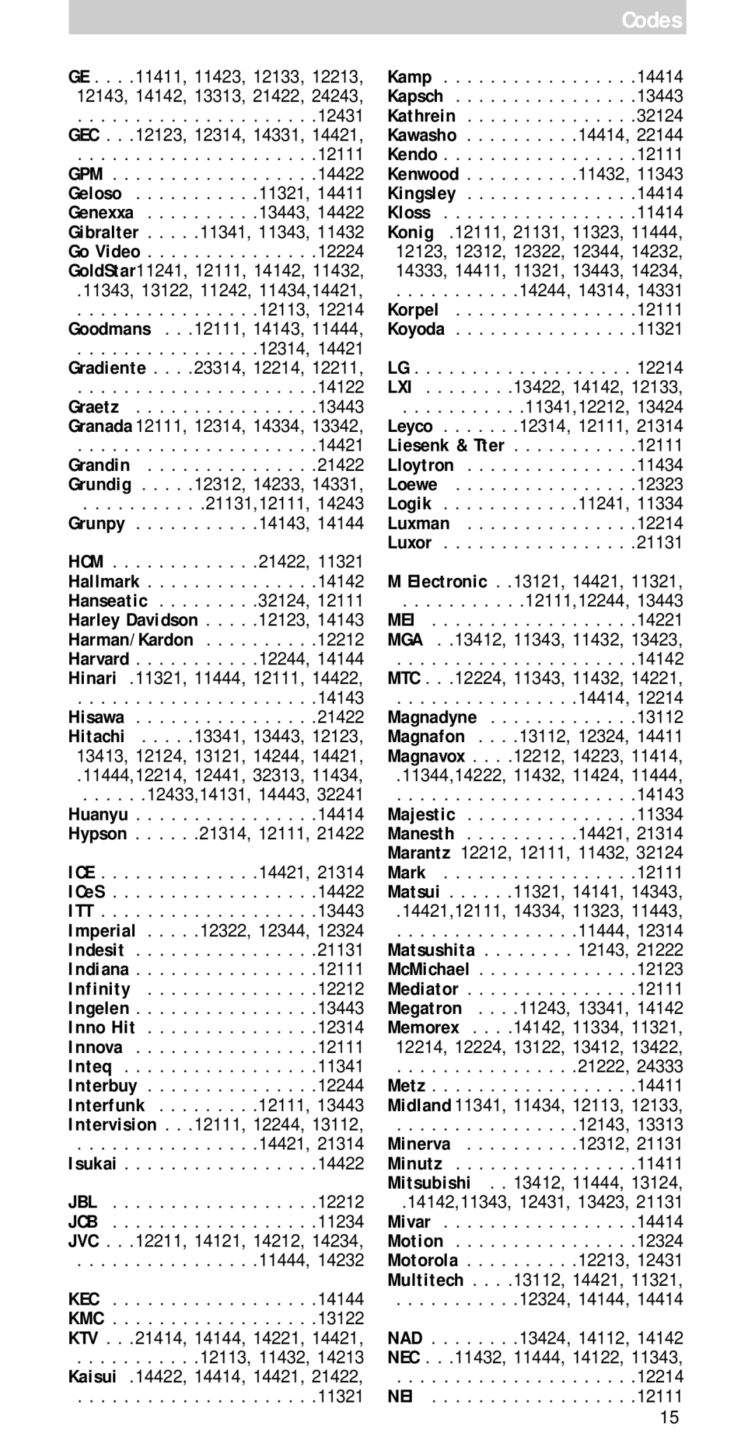 Philips sbc ru 110 manual Harman/Kardon Harvard . . . . . . . . . . .12244, Hisawa Hitachi . . . . .13341, 13443, Isukai 