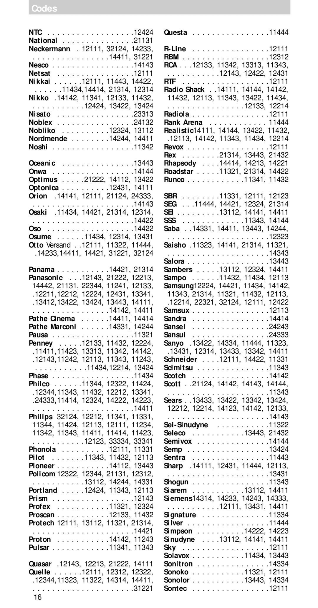 Philips sbc ru 110 manual NTC National, 12424, 13422 Nisato Noblex Nobliko . . . . . . . . . .12324, Noshi Oceanic Onwa 