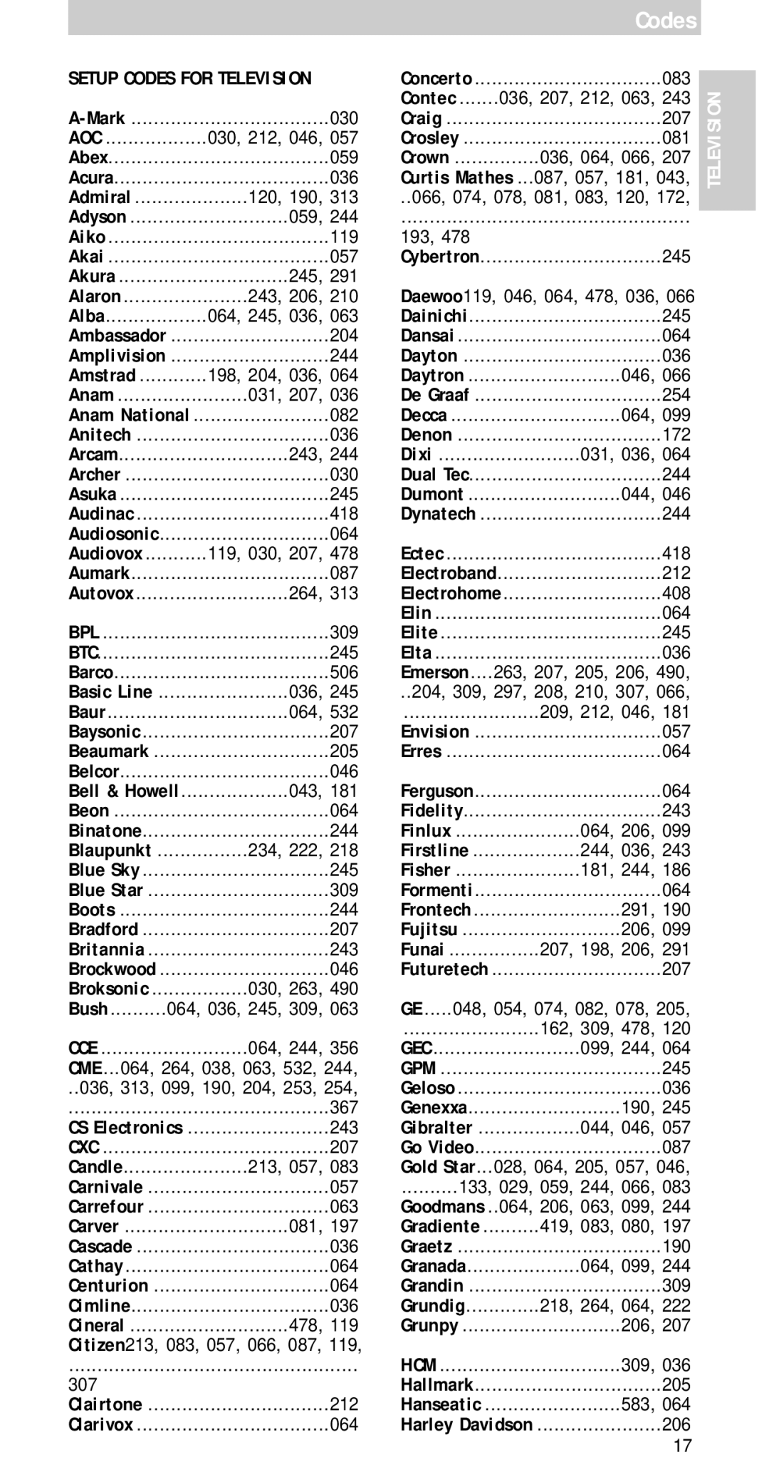 Philips SBC RU 220 manual Codes 